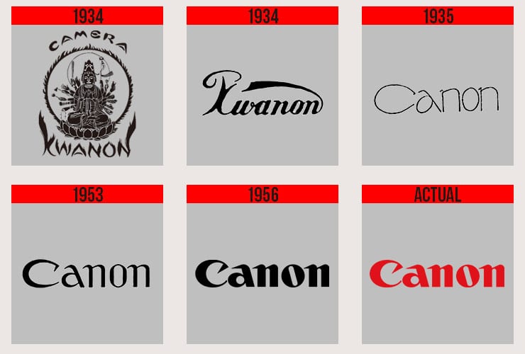 Historia Logo de Canon
